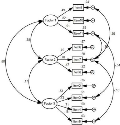 The psychometric properties of the Persian version of the moral injury symptoms scale-health care professionals version